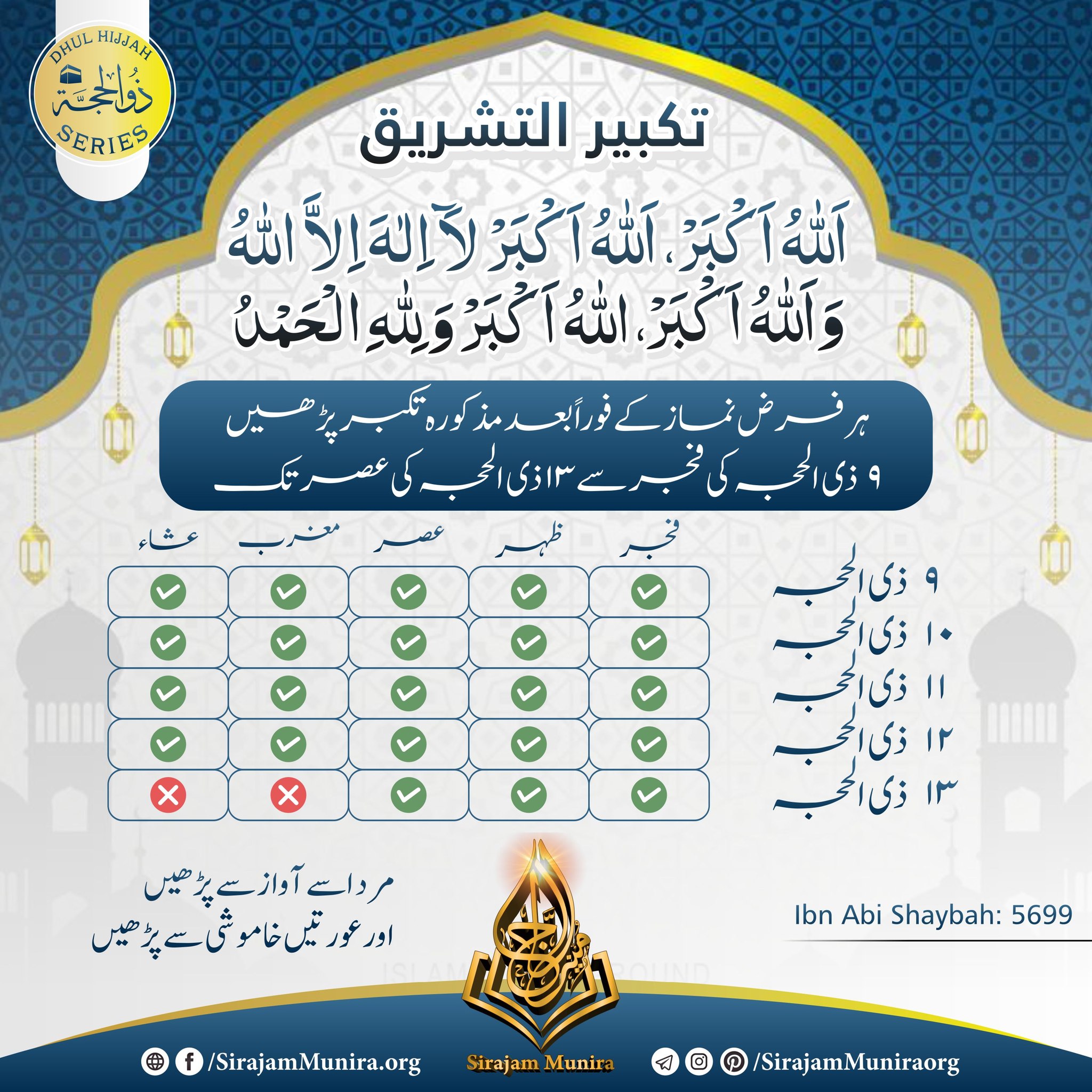 تکبیر التشریق